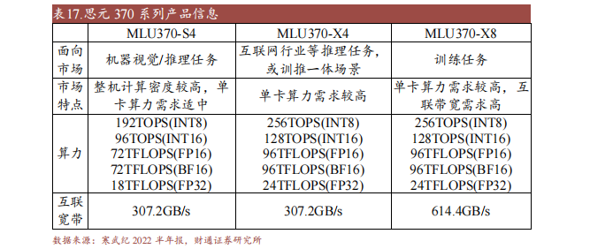 wm完美体育官网登录十大国产GPU产品及规格概述(图2)