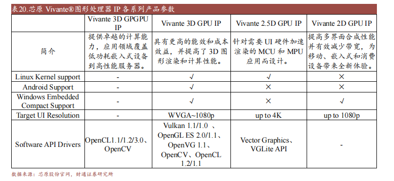 wm完美体育官网登录十大国产GPU产品及规格概述(图6)