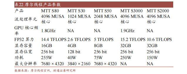 wm完美体育官网登录十大国产GPU产品及规格概述(图8)