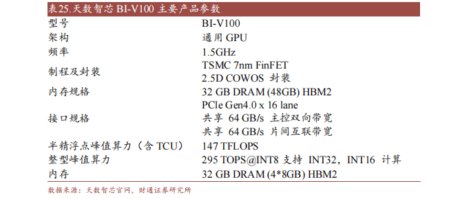 wm完美体育官网登录十大国产GPU产品及规格概述(图11)